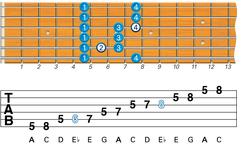 What Are the Best Beginner Guitar Scales to Learn?