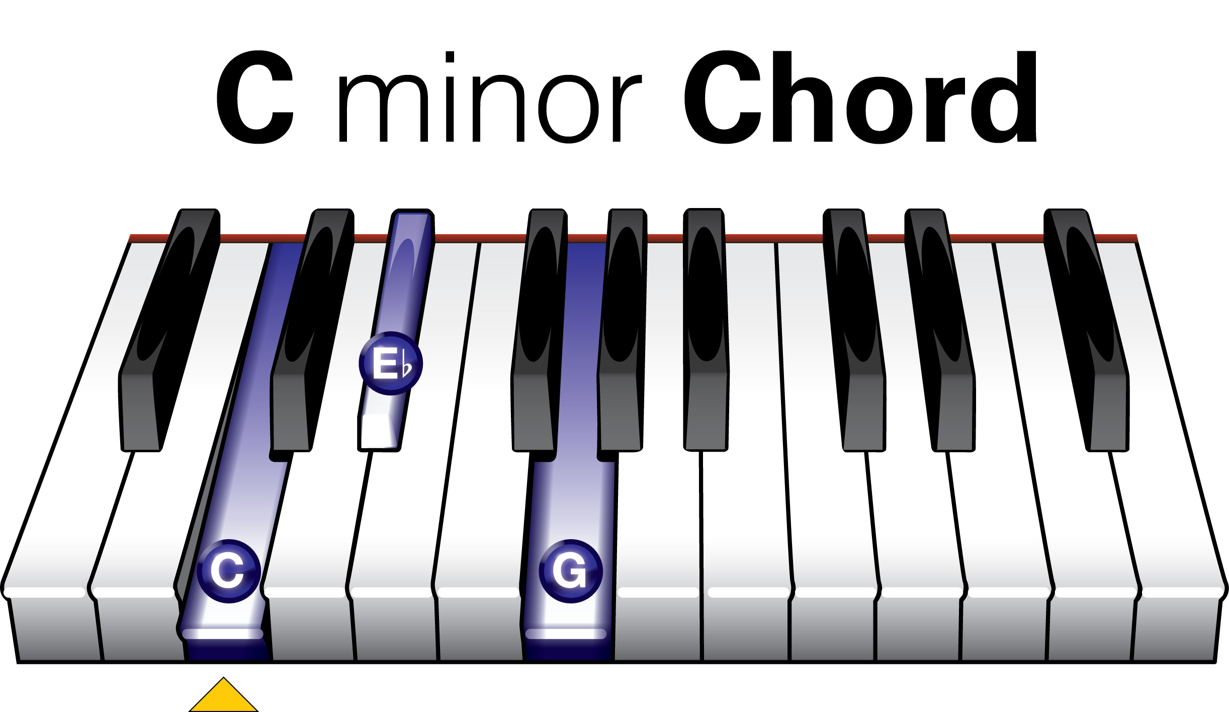 How To Play A C Minor On Piano