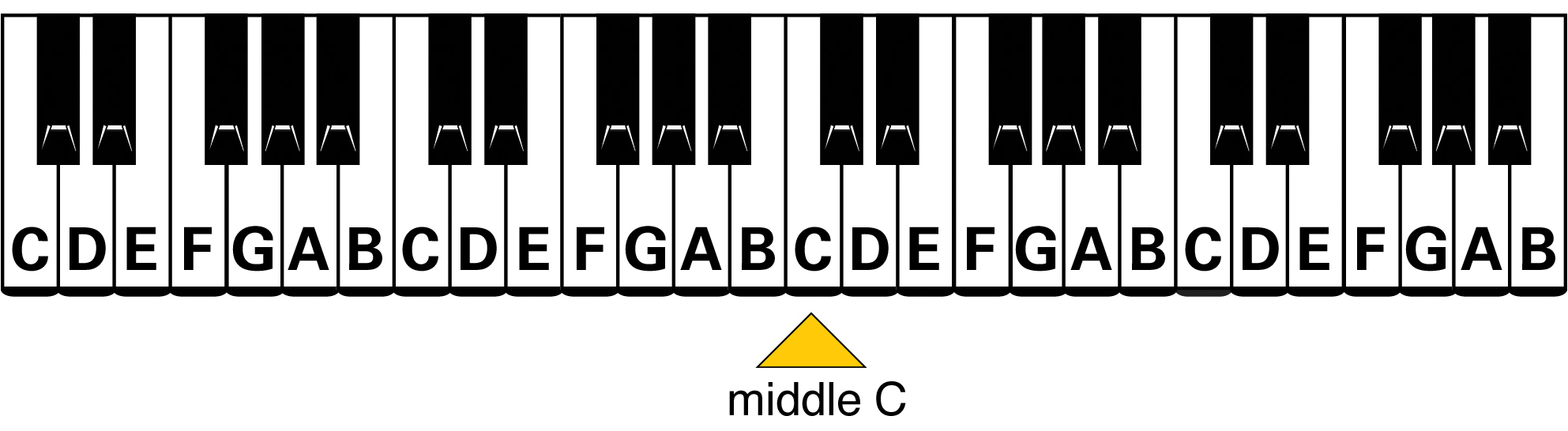 24 Easy Piano Chords in 30 Minutes with Leon Olguin: Music Space #14